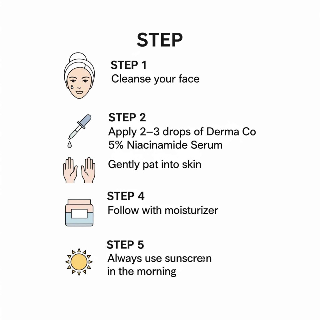“Can A Serum Really Fix Oily Skin And Pores? I Tried The Derma Co 5% Niacinamide serum to Find Out " Step-by-step guide on how to use Derma Co 5% Niacinamide Serum for oily skin and open pores – cleanse, apply serum, pat, moisturize, and use sunscreen.